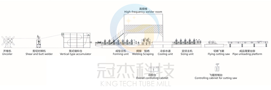 tube mill-CAD