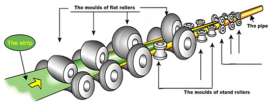 pipe making machine - forming