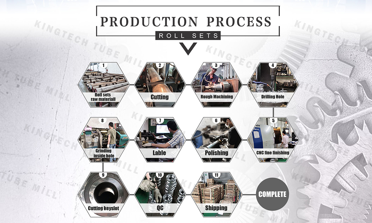 roll set production process