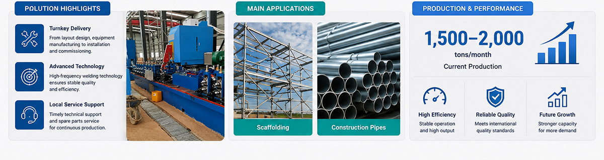 Turnkey ERW Tube Mill Project in Benin from Factory Planning to Production