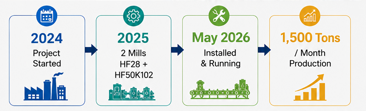 Nigeria Tube Mill Project