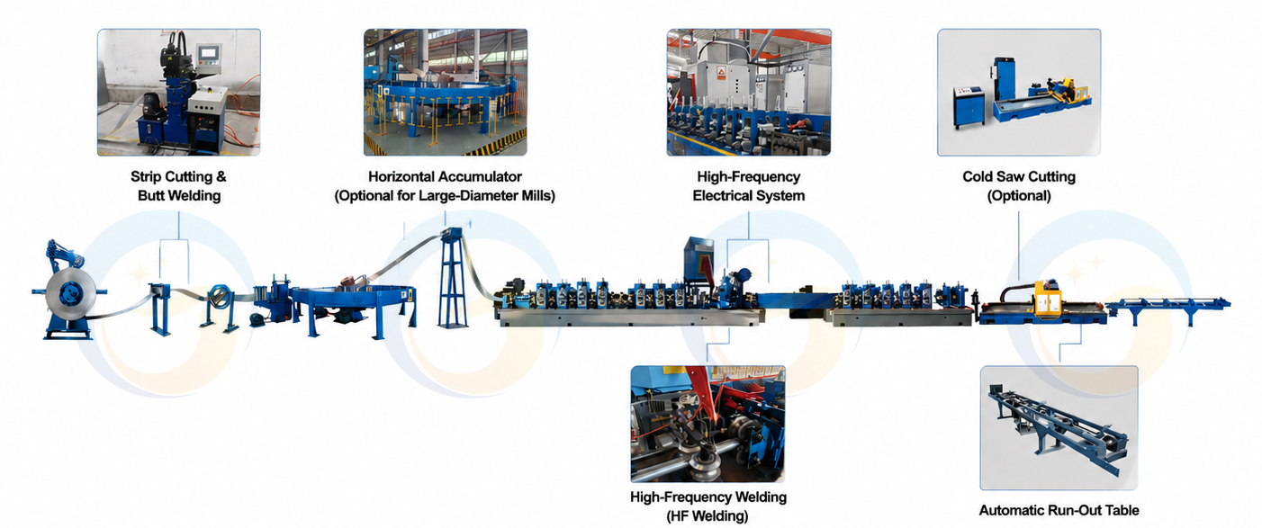 Complete Tube Mill Line