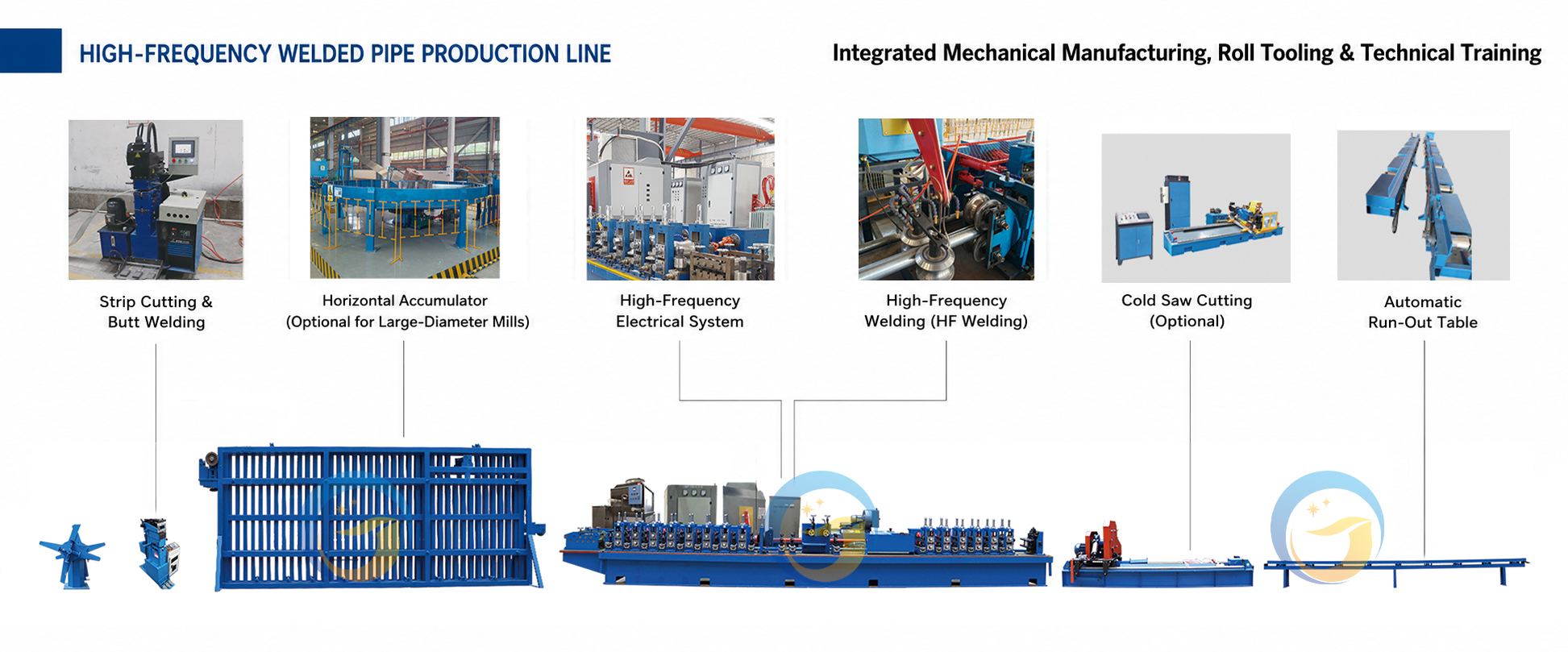 scaffolding Tube Mill Production Line scaffolding Tube Mill Production Line