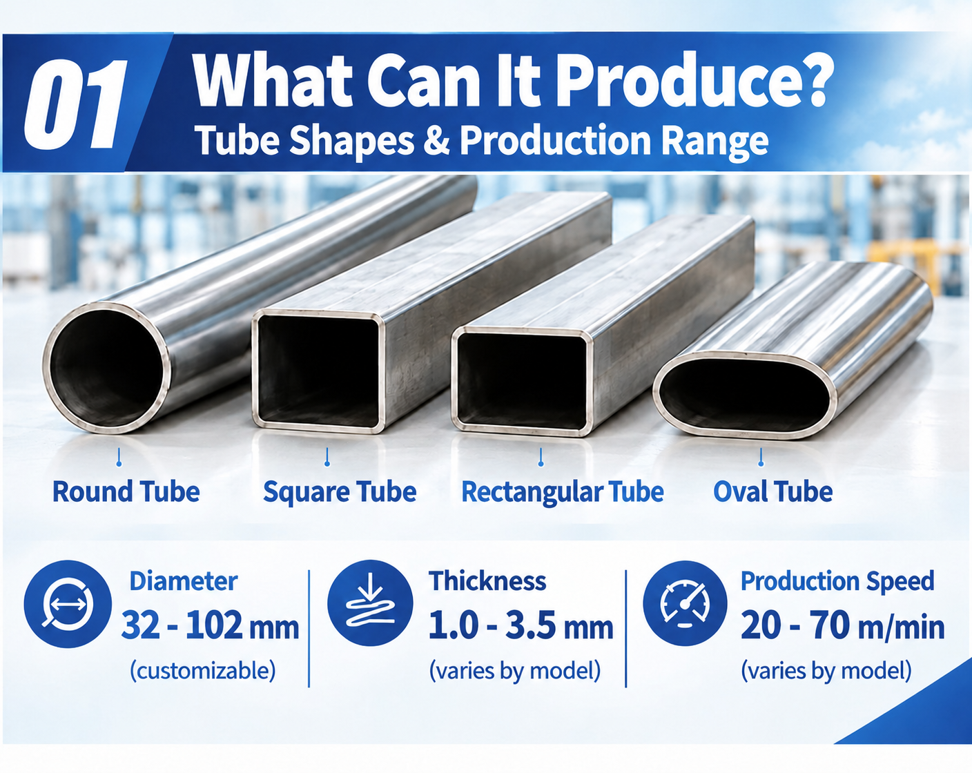 HF76 PIPE MAKING MACHINE PRODUCTION RANGE HF76 PIPE MAKING MACHINE PRODUCTION RANGE