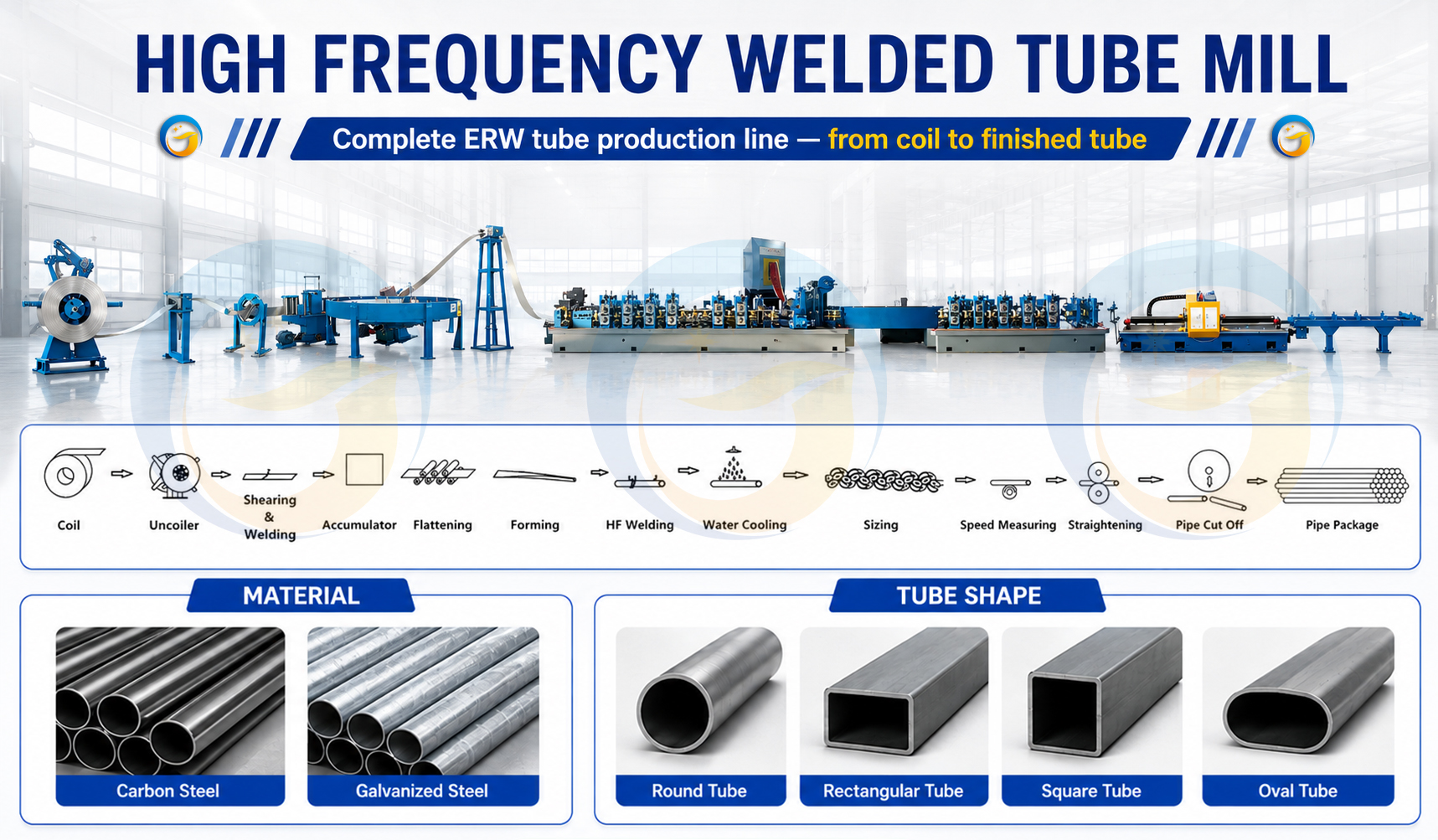 ERW automotive tube mill ERW automotive tube mill