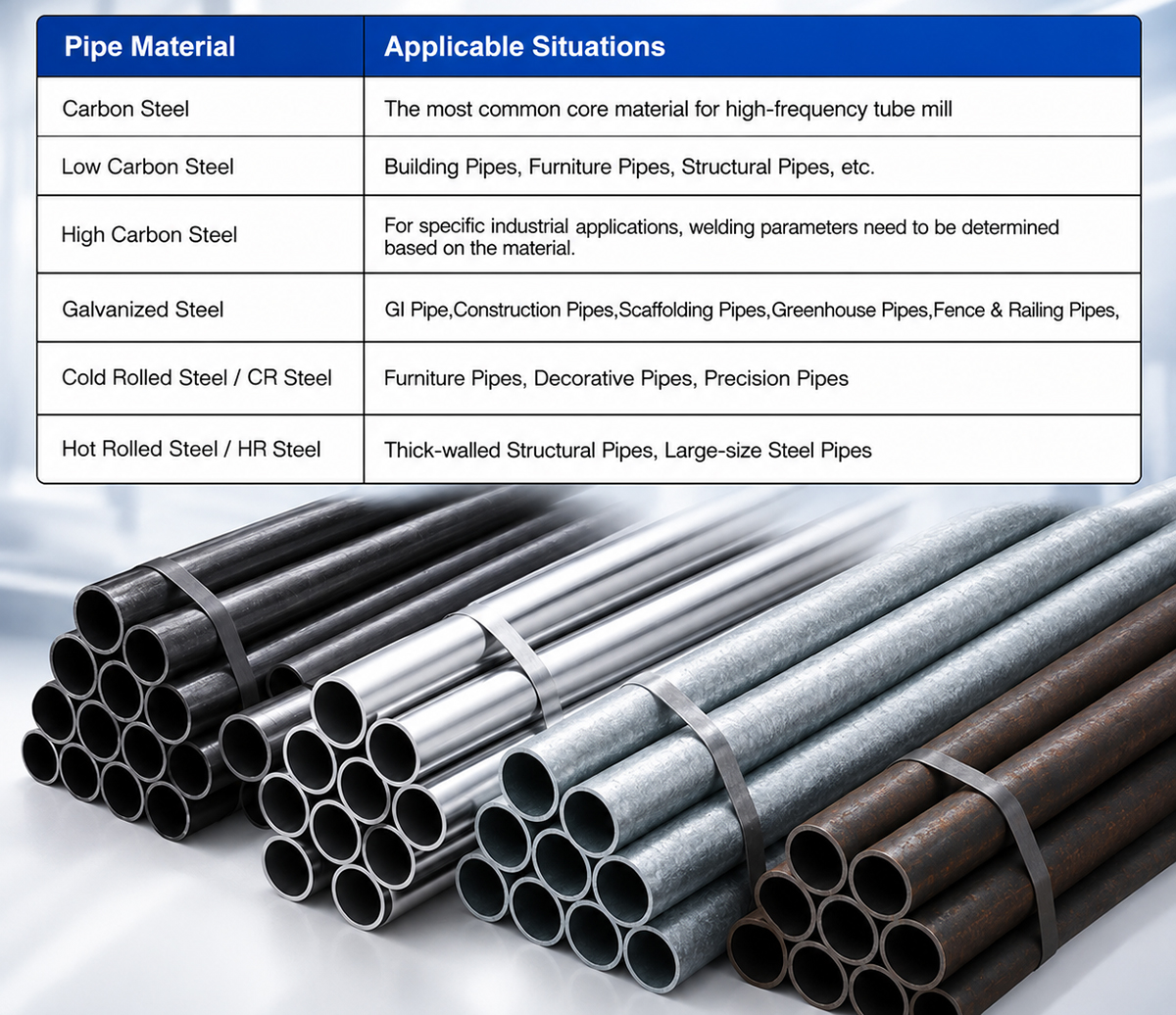 Tube Mill Machine Pipe Material Tube Mill Machine Pipe Material