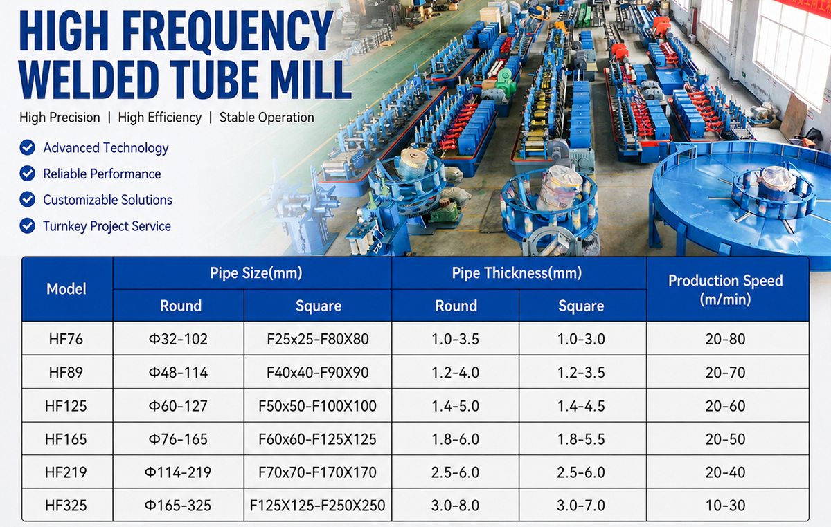 Tube Mill Produciton Range Tube Mill Produciton Range