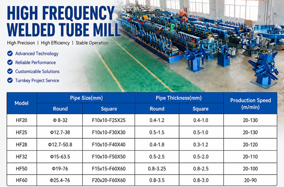 Tube Mill Production Range Tube Mill Production Range