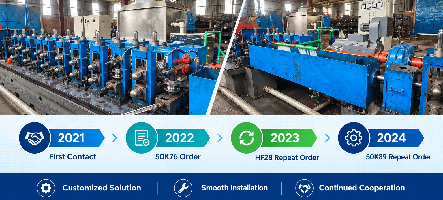 ERW Tube Mill Machine Project