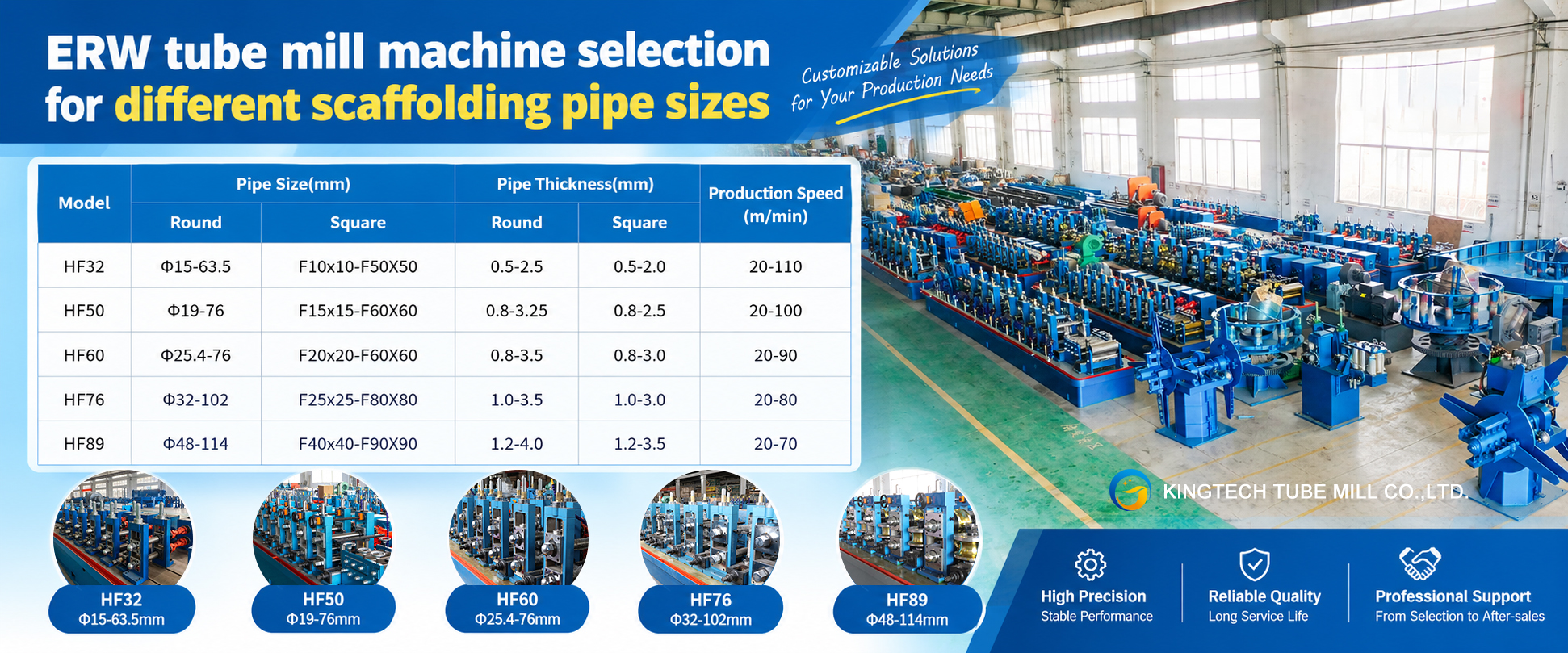 ERW tube mill machine selection for different scaffolding pipe sizes